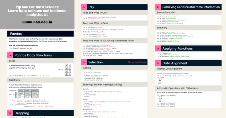 Learn Python Enabled Pandas Tool