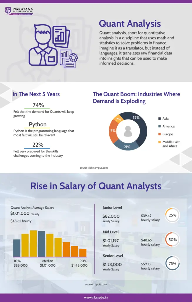 Graph showing rise in salaries of quantitative analysts