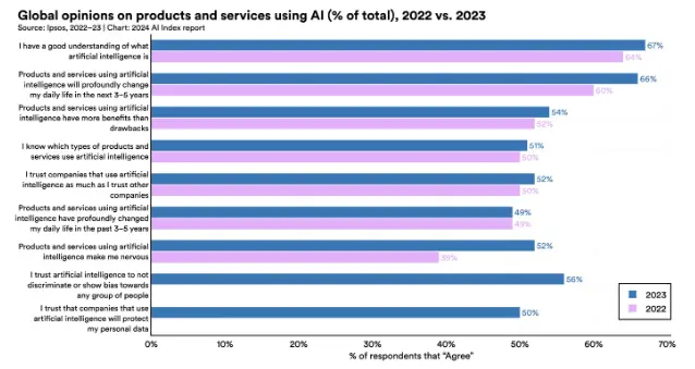 Explainability and Transparency in AI