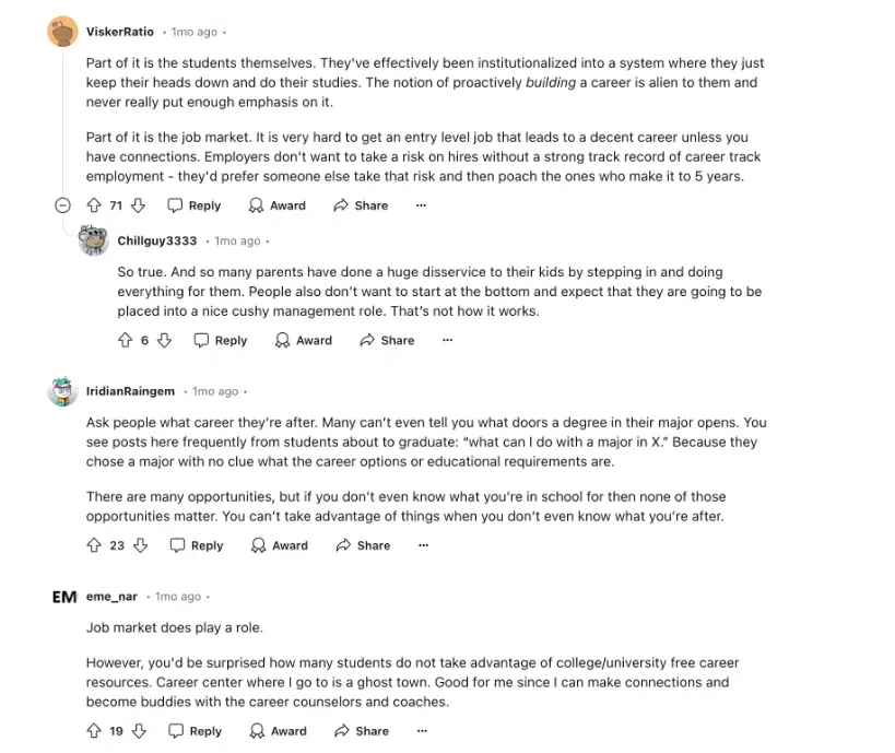 What Students Feel About This Shift In The Job Market? 