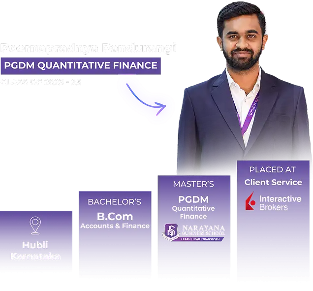 Narayana Business School Ahmedabad PGDM Quantitative Finance graduate career path—B.Com Accounts & Finance from Karnataka to PGDM at India’s top MBA & PGDM college, placed in Client Service at Interactive Brokers.