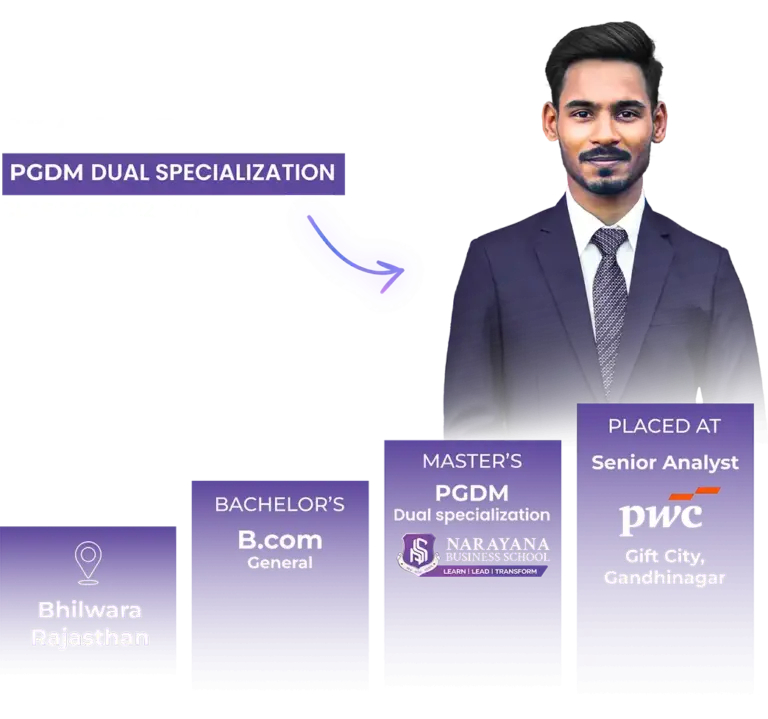 PGDM Dual Specialization graduate from Narayana Business School Ahmedabad—career journey from B.Com, Bhilwara Rajasthan, to Senior Analyst at PwC Gift City Gandhinagar; top MBA & PGDM college in India