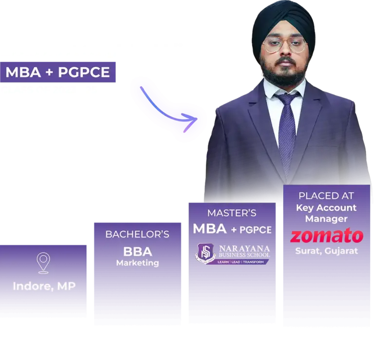 MBA plus PGPCE graduate from Narayana Business School Ahmedabad—career journey from BBA Marketing in Indore, MP, to Key Account Manager at Zomato, Surat, Gujarat; top MBA & PGDM college in India.