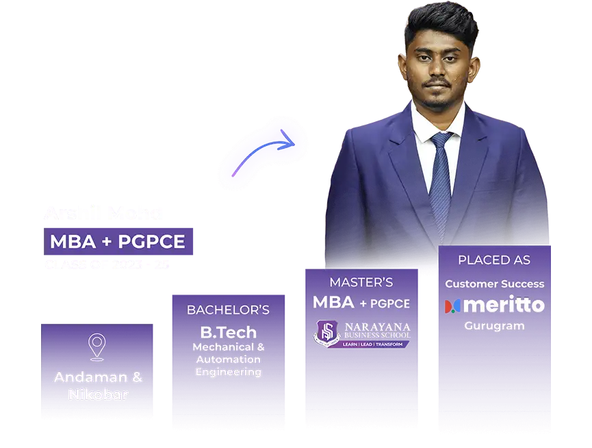 Corporate recruiters at Narayana Business School campus drive, including Fortune 500 companies hiring MBA and PGDM students across marketing, finance, and technology roles