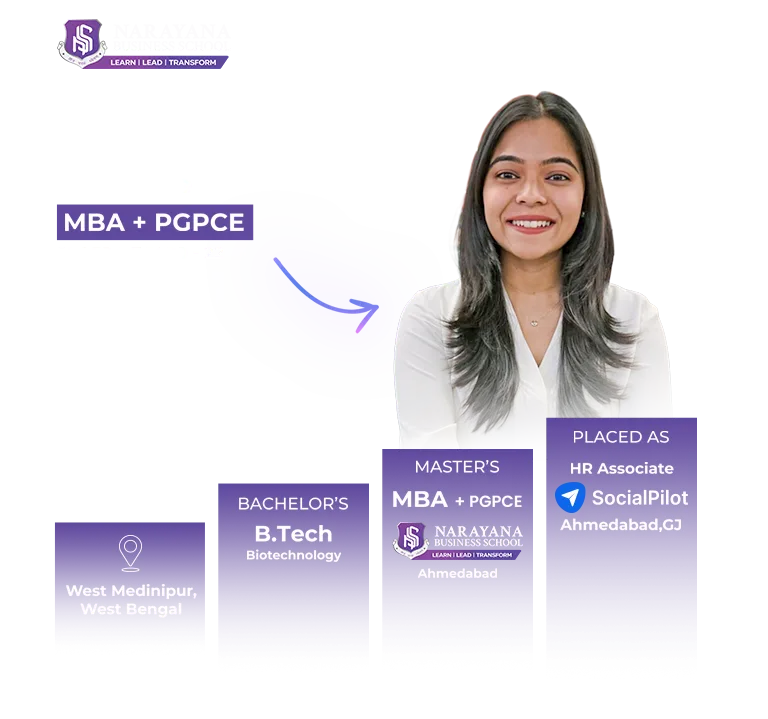 B.Tech in Biotechnology, West Medinipur, West Bengal, to HR Associate at SocialPilot, Ahmedabad; top MBA & PGDM college in India