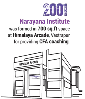 Narayana Institute started in 2001 in a 700 sq.ft office at Himalaya Arcade, providing CFA coaching.
