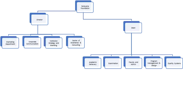 MBA program duration Gujarat